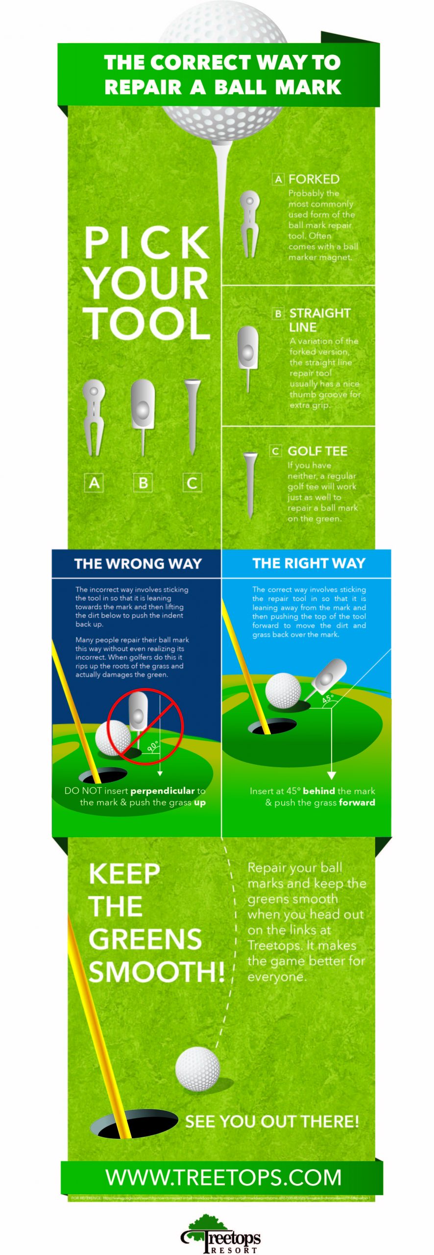 how to properly repair a ball mark infographic how to properly repair a ball mark