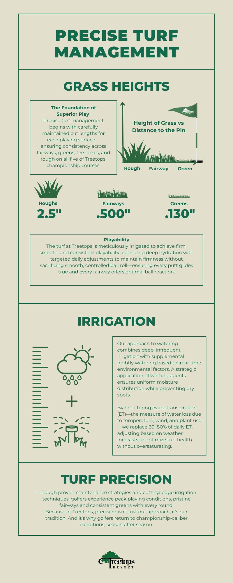 CourseInfographic_grass